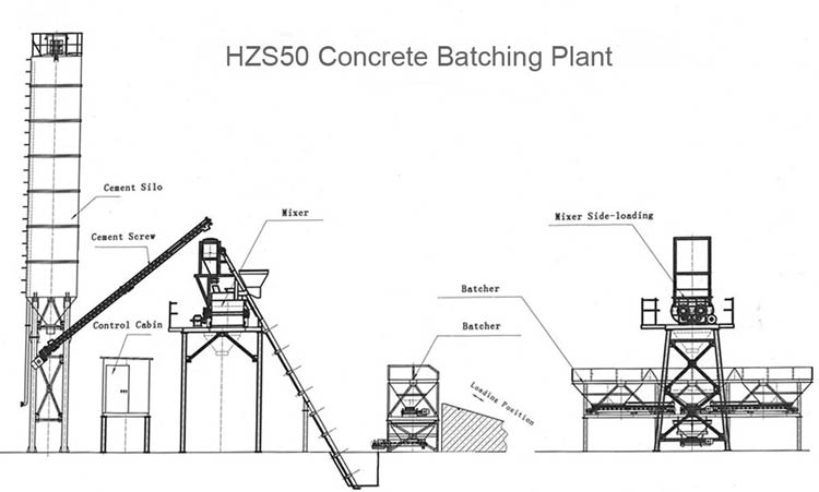 бетонного завода HZS50