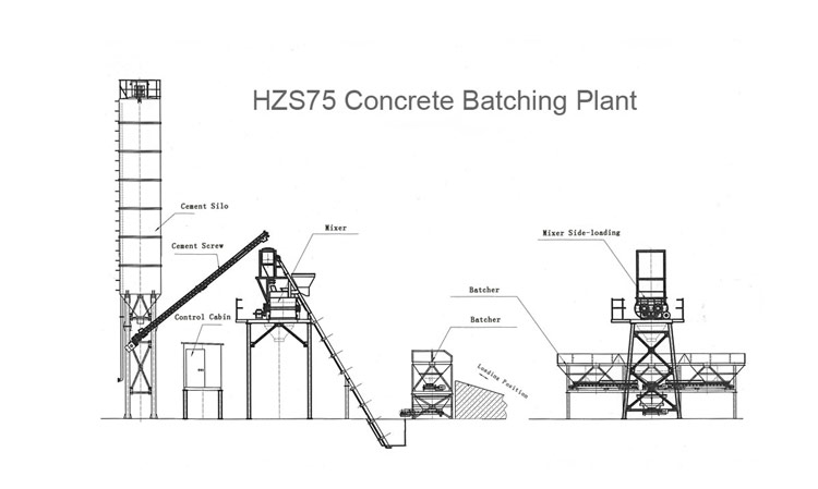 бетонного завода HZS75 рисунки