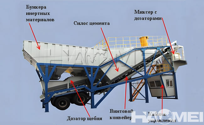 мобильный бсу на шасси